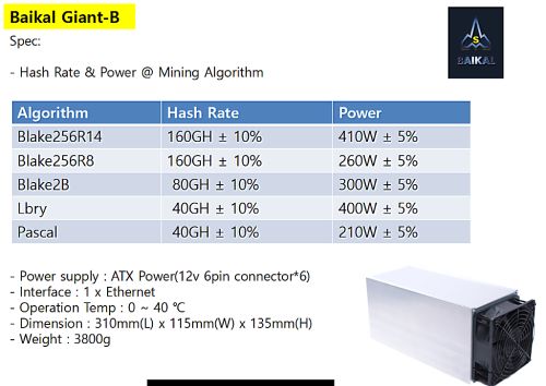 Baikal Miner Giant-B. Baikal Miner Giant-B.