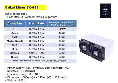 Baikal Miner BK-G28. Baikal Miner BK-G28.